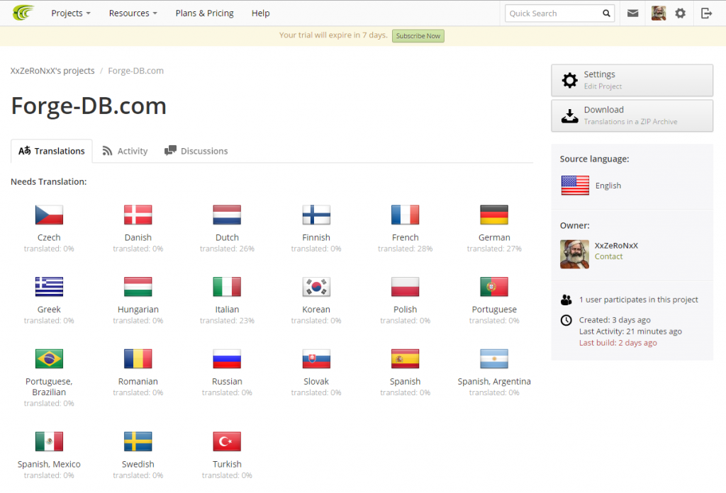 Crowdin ForgeDB.com Project Page